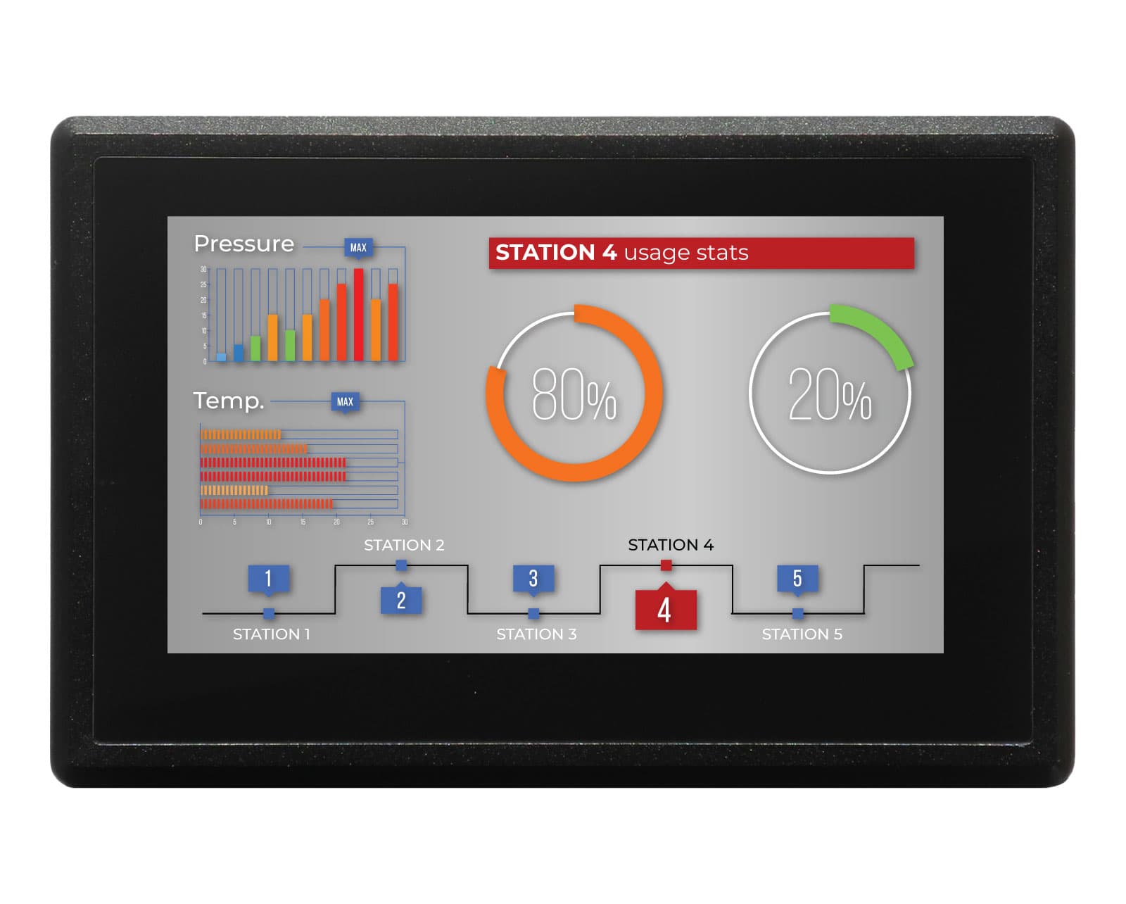 PPC-A7-070HB-C